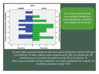 En nuestro caso al tener
una variable cualitativa y
una cuantitativa, utilizamos
este diagrama de barras
En esta tabla podemos observar que las mujeres presentan menos VCH que
los hombres. El valor máximo para mujeres es de 100 y el mínimo de 78,
mientras que en hombres el máximo es de 103 y el mínimo 79.
Pese a que el estudio se haya realizado con mayor población de mujeres, los
hombres presentan mayor VCH
 