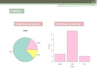 15
Cabello
Diagrama de sector Diagrama de barras
 