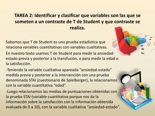 TAREA 2: Identificar y clasificar que variables son las que se
someten a un contraste de T de Student y que contraste se
realiza.
Sabemos que T de Student es una prueba estadística que
relaciona variables cuantitativas con variables cualitativas.
En nuestro texto usamos T de Student para medir la ansiedad-
estado previa y posterior a la transfusión, o para medir la edad o
la satisfacción.
-Teniendo la variable cualitativa apareada “ansiedad-estado”
medida previa y posterior a la intervención con una prueba
denominada STAI (cuestionario de Spielberger), la relacionamos
con la variable cuantitativa “edad”.
-Luego relacionamos las medias de puntuaciones obtenidas con
la prueba STAI (variable cuantitativa porque nos da la
información sobre la satisfacción con la información obtenida
evaluada de 0 a 10), con la variable cualitativa “ansiedad-estado”.
 