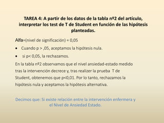 TAREA 4: A partir de los datos de la tabla nº2 del artículo,
interpretar los test de T de Student en función de las hipótesis
planteadas.
Alfa=(nivel de significación) = 0,05
 Cuando p > ,05, aceptamos la hipótesis nula.
 si p< 0,05, la rechazamos.
En la tabla nº2 observamos que el nivel ansiedad-estado medido
tras la intervención decrece y, tras realizer la prueba T de
Student, obtenemos que p<0,01. Por lo tanto, rechazamos la
hipótesis nula y aceptamos la hipótesis alternativa.
Decimos que: Si existe relación entre la intervención enfermera y
el Nivel de Ansiedad Estado.
 