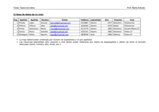 Tarea: Opera los datos

Prof. Marta Arévalo

3) Base de datos de un club:
Exp. Apellido

2
4
3
1
5

Pineda
Piñeros
Prieto
García
Rodríguez

Apellido

López
Piñeros
Salamanca
Bravo
Palma

Nombre

Samuel
Alba
María
Soledad
Agustín

Emilio
samuel@chupimail.com
alba@chupimail.com
maria@chupimail.com
sole@chupimail.com
agus@chupimail.com

Teléfono Lateralidad

6154887
6264364
6172774
6192161
6838568

Diestro
Diestro
Diestro
Diestro
Amb.

Año

1977
1970
1982
1983
1986

Posición

Delantero
Medio
Delantero
Delantero
Defensa

Club

Villatuercas
Villatuercas
Escuela Monos FC
Pititos CF
Pititos CF

La hoja deberá estar ordenada por número de expediente y no por apellidos
Las columnas lateralidad, año, posición y club deben poder rellenarse por medio de desplegables y deben de tener el formato
adecuado (texto, número, año, email, etc.).

 