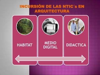 INCURSIÓN DE LAS NTIC´s EN
      ARQUITECTURA




          MEDIO
HABITAT             DIDACTICA
          DIGITAL
 