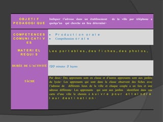 O B J E T I F
P E D A G O G I Q U E
Indiquer l’adresse dans un établissement de la ville par téléphone a
quelqu’un qui cherche un lieu déterminé.
C O M P E T E N C E S
C O M U N I C A T I V
E S
P r o d u c t i o n o r a l e
Compréhension o r a l e
M A T E R I E L
R E Q U I S
L e s p o r t a b l e s , d e s f i c h e s , d e s p h o t o s ,
DURÉE DE L’ACTIVITÉ 120 minutes 3 leçons
TÂCHE
Par deux. Des apprenants sont en classe et d’autres apprenants sont aux jardins
du lycée. Les apprenants qui sont dans la classe observent des fiches avec
l’adresse de différents lieux de la ville et chaque couple a un lieu et une
adresse différente. Les apprenants qui sont aux jardins identifient dans une
carte d’une ville le chemin à s u i v r e p o u r a t t e i n d r e
l e u r d e s t i n a t i o n .
 