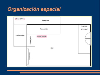 Organización espacial 
 