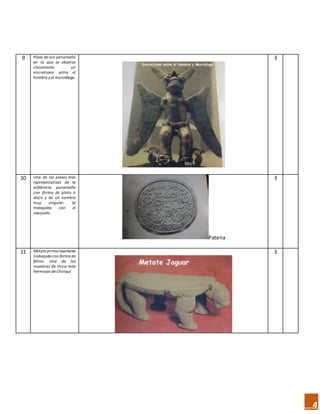 4
9 Pieza de oro panameña
en la que se observa
claramente un
sincretismo entre el
hombre y el murciélago.
3
10 Una de las piezas más
representativas de la
orfebrería panameña
con forma de plato o
disco y de un nombre
muy singular. Se
trabajaba con el
repujado.
Patena
3
11 Metate primorosamente
trabajado con forma de
felino. Una de las
muestras de lítica más
hermosas de Chiriquí
3
 