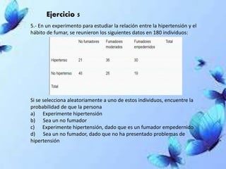 Ejercicio 5
5.- En un experimento para estudiar la relación entre la hipertensión y el
hábito de fumar, se reunieron los siguientes datos en 180 individuos:
Si se selecciona aleatoriamente a uno de estos individuos, encuentre la
probabilidad de que la persona
a) Experimente hipertensión
b) Sea un no fumador
c) Experimente hipertensión, dado que es un fumador empedernido
d) Sea un no fumador, dado que no ha presentado problemas de
hipertensión
 