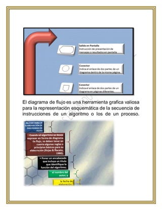 El diagrama de flujo es una herramienta grafica valiosa
para la representación esquemática de la secuencia de
instrucciones de un algoritmo o los de un proceso.
 