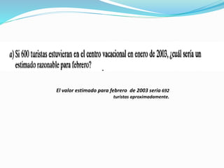 El valor estimado para febrero de 2003 seria 692
turistas aproximadamente.
 