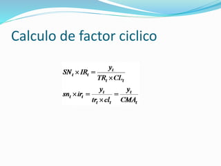 Calculo de factor ciclico
 