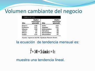 Volumen cambiante del negocio
la ecuación de tendencia mensual es:
muestra una tendencia lineal.
 