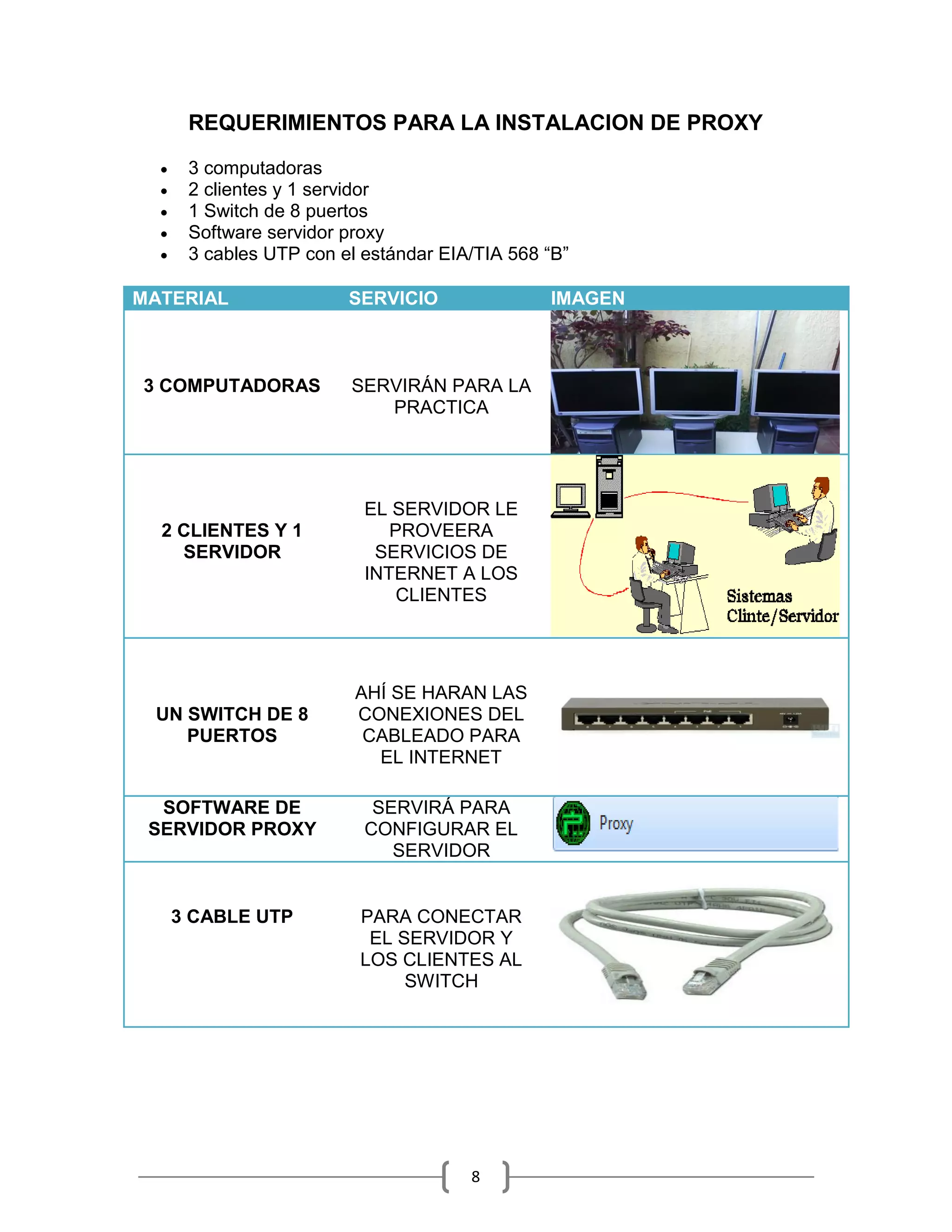 REQUERIMIENTOS PARA LA INSTALACION DE PROXY

      3 computadoras
      2 clientes y 1 servidor
      1 Switch de 8 puertos
      Software servidor proxy
      3 cables UTP con el estándar EIA/TIA 568 “B”

MATERIAL                 SERVICIO               IMAGEN



3 COMPUTADORAS           SERVIRÁN PARA LA
                            PRACTICA




                           EL SERVIDOR LE
  2 CLIENTES Y 1              PROVEERA
    SERVIDOR                SERVICIOS DE
                           INTERNET A LOS
                               CLIENTES




                          AHÍ SE HARAN LAS
 UN SWITCH DE 8           CONEXIONES DEL
    PUERTOS                CABLEADO PARA
                            EL INTERNET

  SOFTWARE DE               SERVIRÁ PARA
 SERVIDOR PROXY            CONFIGURAR EL
                              SERVIDOR


      3 CABLE UTP         PARA CONECTAR
                           EL SERVIDOR Y
                          LOS CLIENTES AL
                               SWITCH




                                       8
 