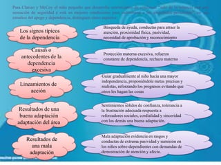 Para Clarizo y McCoy el niño pequeño que desarrolla sentimientos de confianza “sale de la infancia con una
sensación de seguridad e está en mejores condiciones para enfrentarse a las ansiedades personales”; en sus
estudios del apego y dependencia, distinguen cinco aspectos:
Los signos típicos
de la dependencia
Causas o
antecedentes de la
dependencia
excesiva
Lineamientos de
acción
Resultados de una
buena adaptación
adaptación del área
Resultados de
una mala
adaptación
Búsqueda de ayuda, conductas para atraer la
atención, proximidad física, pasividad,
necesidad de aprobación y reconocimiento
Protección materna excesiva, refuerzo
constante de dependencia, rechazo materno
Guiar gradualmente al niño hacia una mayor
independencia, proponiéndole metas precisas y
realistas, reforzando los progresos evitando que
otros les hagan las cosas
Sentimientos sólidos de confianza, tolerancia a
la frustración adecuada respuesta a
reforzadores sociales, cordialidad y sinceridad
con los demás una buena adaptación.
Mala adaptación evidencia en rasgos y
conductas de extrema pasividad y sumisión en
los niños sobre-dependientes con demandas de
demostración de atención y afecto.
 
