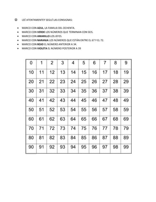  LEÉ ATENTAMENTEY SEGUÍ LAS CONSIGNAS:
 MARCO CON AZUL, LA FAMILIA DEL OCHENTA.
 MARCO CON VERDE LOS NÚMEROS QUE TERMINAN CON SEIS.
 MARCO CON AMARILLO LOS JEFES.
 MARCO CON NARANJA LOS NÚMEROS QUE ESTÁN ENTRE EL 67 Y EL 72.
 MARCO CON ROJO EL NÚMERO ANTERIOR A 34.
 MARCO CON VIOLETA EL NÚMERO POSTERIOR A 39
0 1 2 3 4 5 6 7 8 9
10 11 12 13 14 15 16 17 18 19
20 21 22 23 24 25 26 27 28 29
30 31 32 33 34 35 36 37 38 39
40 41 42 43 44 45 46 47 48 49
50 51 52 53 54 55 56 57 58 59
60 61 62 63 64 65 66 67 68 69
70 71 72 73 74 75 76 77 78 79
80 81 82 83 84 85 86 87 88 89
90 91 92 93 94 95 96 97 98 99
 