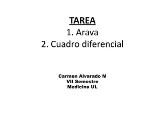 TAREA
1. Arava
2. Cuadro diferencial
Carmen Alvarado M
VII Semestre
Medicina UL
 