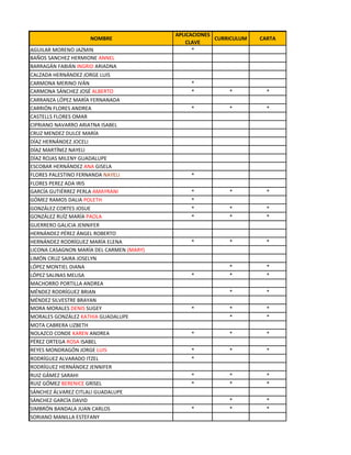 NOMBRE
APLICACIONES
CLAVE
CURRICULUM CARTA
AGUILAR MORENO JAZMIN *
BAÑOS SANCHEZ HERMIONE ANNEL
BARRAGÁN FABIÁN INGRID ARIADNA
CALZADA HERNÁNDEZ JORGE LUIS
CARMONA MERINO IVÁN *
CARMONA SÁNCHEZ JOSÉ ALBERTO * * *
CARRANZA LÓPEZ MARÍA FERNANADA
CARRIÓN FLORES ANDREA * * *
CASTELLS FLORES OMAR
CIPRIANO NAVARRO ARIATNA ISABEL
CRUZ MENDEZ DULCE MARÍA
DÍAZ HERNÁNDEZ JOCELI
DÍAZ MARTÍNEZ NAYELI
DÍAZ ROJAS MILENY GUADALUPE
ESCOBAR HERNÁNDEZ ANA GISELA
FLORES PALESTINO FERNANDA NAYELI *
FLORES PEREZ ADA IRIS
GARCÍA GUTIÉRREZ PERLA AMAYRANI * * *
GÓMEZ RAMOS DALIA POLETH *
GONZÁLEZ CORTES JOSUE * * *
GONZÁLEZ RUÍZ MARÍA PAOLA * * *
GUERRERO GALICIA JENNIFER
HERNÁNDEZ PÉREZ ÁNGEL ROBERTO
HERNÁNDEZ RODRÍGUEZ MARÍA ELENA * * *
LICONA CASAGNON MARÍA DEL CARMEN (MARY)
LIMÓN CRUZ SAIRA JOSELYN
LÓPEZ MONTIEL DIANA * *
LÓPEZ SALINAS MELISA * * *
MACHORRO PORTILLA ANDREA
MÉNDEZ RODRÍGUEZ BRIAN * *
MÉNDEZ SILVESTRE BRAYAN
MORA MORALES DENIS SUGEY * * *
MORALES GONZÁLEZ KATHIA GUADALUPE * *
MOTA CABRERA LIZBETH
NOLAZCO CONDE KAREN ANDREA * * *
PÉREZ ORTEGA ROSA ISABEL
REYES MONDRAGÓN JORGE LUIS * * *
RODRÍGUEZ ALVARADO ITZEL *
RODRÍGUEZ HERNÁNDEZ JENNIFER
RUIZ GÁMEZ SARAHI * * *
RUIZ GÓMEZ BERENICE GRISEL * * *
SÁNCHEZ ÁLVAREZ CITLALI GUADALUPE
SÁNCHEZ GARCÍA DAVID * *
SIMBRÓN BANDALA JUAN CARLOS * * *
SORIANO MANILLA ESTEFANY
 