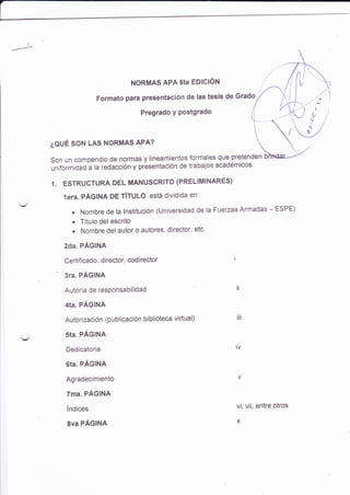 NORMAS APA 6tA EDICIÓN
Formato para presentación de las tesis de Grado,
Pregrado y Postgrado
¿auÉ soN LAS NORMAS APA?
Son un compendio de normas y lineamientos formales que pretenden
uniformidad a la redacciÓn y presentación de trabajos académicos'
1. ESTRUCTURA DEL MANUSCRITO {PRELIMINARES}
lera. PÁGINA DE TíTULO: está dividida en:
2dA. PÁGINA
Certifi cado, d irector, codirector
' 3ra. PÁGINA
Autoría de resPonsabilidad
4tA. PÁGINA
Autorización (p u b I icaciÓn b í blioteca vi rtual)
stA. PÁGINA
Dedicatoria
6tA. PÁGINA
Agradecimiento
7ma. PÁGINA
índices
8va PÁGINA
o Nombre de la lnstitución (Universidad de la Fuerzas Armadas - ESPE)
. Título del escrito
. Nombre del autor o autores, director, etc'
fit
IV
vi, vii, entre otros
X
 