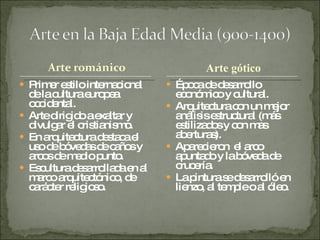 Primer estilo internacional de la cultura europea occidental. Arte dirigido a exaltar y divulgar el cristianismo. En arquitectura destaca el uso de bóvedas de caños y arcos de medio punto. Escultura desarrollada en al marco arquitectónico, de carácter religioso. Época de desarrollo económico y cultural. Arquitectura con un mejor análisis estructural (más estilizados y con mas aberturas). Aparecieron  el arco apuntado y la bóveda de crucería. La pintura se desarrolló en lienzo, al temple o al óleo. Arte gótico 