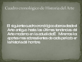 El siguiente cuadro cronológico abarca desde el Arte antiguo hasta las últimas tendencias del Arte moderno en la actualidad… Miremos los aportes mas sobresalientes de cada período en la historia del hombre. 