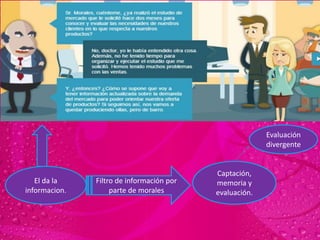 El da la
informacion.
Captación,
memoria y
evaluación.
Filtro de información por
parte de morales
Evaluación
divergente
 