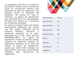 Tipos de vegetacion Simbolo
Bosque Alto Denso Bad
Bosque Alto Abierto BAA
Bosque Bajo Denso BBD
Bosque Bajo Abierto BBA
Matorral M
Pastizal Bajo PB
Cultivos Agricolas CA
Sin Vegetacion Sv
La vegetación del área en cuestión es
sumamente variada, tanto en fisonomía
como en composición florística. Esta
diversidad de tipos de vegeacion y de
especies pauta el desarrollo del
paisajismo del parque en toda su
extensión. Los planes de arborización
que prácticamente han desaparecido
del área, (p.e. Xilosma sp. Y Acroconía
sp. En el sector semiárido).
Se anexa el trabajo flórula del Parque
Metropolitano Albarregas que incluye
una lista bastan completa de las
especies arbóreas, arbustivas y
herbáceas existentes en el área,
elaborado por el Bot. Jaime Bautista
(INPARQUES.1981). Los mapas de
Vegetacion anexos al presente trabajo
muestran las diferentes unidades de
vegetación existentes en el área del
parque. El criterio de clasidicacion
usado para definir tales unidades fue
básicamente estructural sectoriandose
diferentes tipos fisionómicos de
vegetación:
 