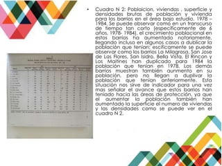 • Cuadro N 2: Poblaicion, viviendas , superficie y
densidades brutas de población y vivienda
para los barrios en el área bajo estudio. 1978 –
1984. Se puede observar como en un transcurso
de tiempo tan corto (específicamente de 6
años, 1978- 1984), el crecimiento poblacional en
estos barrios ha aumentado notoriamente,
llegando incluso en algunos casos a dublicar la
población que tenían; escificamente se puede
observar como los barrios La Milagrosa, San Jose
de Las Flores, San Isidro, Bella Vista, El Rincon y
Los Maitines han duplicado para 1984 la
población que tenían en 1978. Los demás
barrios muestran también aunmento en su
población, pero no llegan a duplivar la
población que tenían anteriormente. Esta
situación nos sirve de indicador para una vez
mas señalar el avance que estos barrios han
teniado hacia las áreas de protección, ya que
el aumentar la población también han
aumentado la superficie el numero de viviendas
y las densidades como se puede ver en el
cuadro N 2.
 