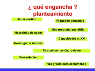 ¿ qué engancha ?
planteamiento
Tener sentido
Próposito educativo
Voz y voto para el alumnado
Necesidad de saber
Investigar...