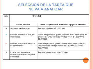 SELECCIÓN DE LA TAREA QUE SE VA A ANALIZAR
