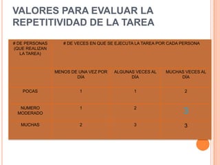 VALORES PARA EVALUAR LA REPETITIVIDAD DE LA TAREA