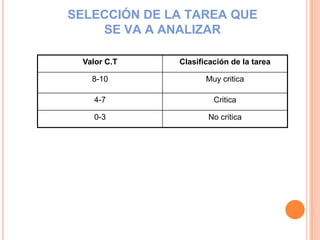 SELECCIÓN DE LA TAREA QUE SE VA A ANALIZAR