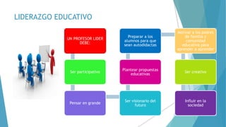 LIDERAZGO EDUCATIVO
UN PROFESOR LIDER
DEBE:
Ser participativo
Pensar en grande
Ser visionario del
futuro
Plantear propuestas
educativas
Preparar a los
alumnos para que
sean autodidactas
Motivar a los padres
de familia y
comunidad
educativa para
aprender a aprender
Ser creativo
Influir en la
sociedad
 