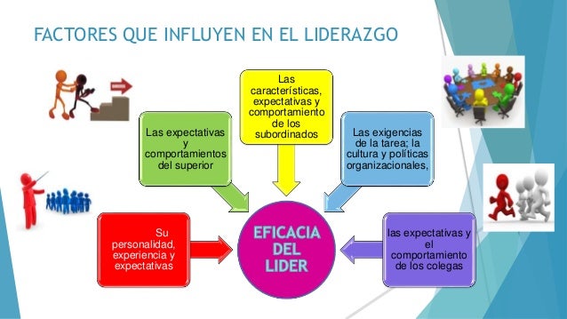 Liderazgo y Gestión
