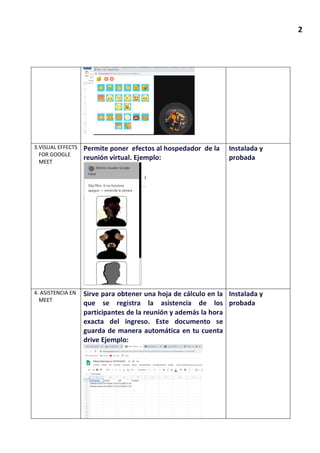 2
3.VISUAL EFFECTS
FOR GOOGLE
MEET
Permite poner efectos al hospedador de la
reunión virtual. Ejemplo:
Instalada y
probada
4. ASISTENCIA EN
MEET
Sirve para obtener una hoja de cálculo en la
que se registra la asistencia de los
participantes de la reunión y además la hora
exacta del ingreso. Este documento se
guarda de manera automática en tu cuenta
drive Ejemplo:
Instalada y
probada
 