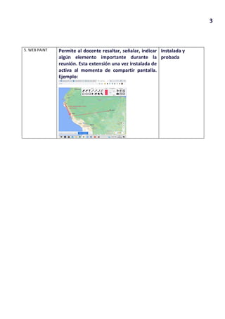 3
5. WEB PAINT Permite al docente resaltar, señalar, indicar
algún elemento importante durante la
reunión. Esta extensión una vez instalada de
activa al momento de compartir pantalla.
Ejemplo:
Instalada y
probada
 