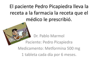 El paciente Pedro Picapiedra lleva la
receta a la farmacia la receta que el
médico le prescribió.
Dr. Pablo Marmol
Paciente: Pedro Picapiedra
Medicamento: Metformina 500 mg
1 tableta cada día por 6 meses.
 