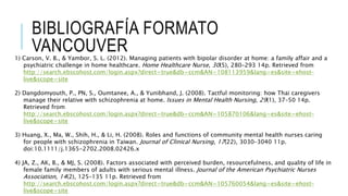 BIBLIOGRAFÍA FORMATO
VANCOUVER1) Carson, V. B., & Yambor, S. L. (2012). Managing patients with bipolar disorder at home: a family affair and a
psychiatric challenge in home healthcare. Home Healthcare Nurse, 30(5), 280–293 14p. Retrieved from
http://search.ebscohost.com/login.aspx?direct=true&db=ccm&AN=108113959&lang=es&site=ehost-
live&scope=site
2) Dangdomyouth, P., PN, S., Oumtanee, A., & Yunibhand, J. (2008). Tactful monitoring: how Thai caregivers
manage their relative with schizophrenia at home. Issues in Mental Health Nursing, 29(1), 37–50 14p.
Retrieved from
http://search.ebscohost.com/login.aspx?direct=true&db=ccm&AN=105870106&lang=es&site=ehost-
live&scope=site
3) Huang, X., Ma, W., Shih, H., & Li, H. (2008). Roles and functions of community mental health nurses caring
for people with schizophrenia in Taiwan. Journal of Clinical Nursing, 17(22), 3030–3040 11p.
doi:10.1111/j.1365-2702.2008.02426.x
4) JA, Z., AK, B., & MJ, S. (2008). Factors associated with perceived burden, resourcefulness, and quality of life in
female family members of adults with serious mental illness. Journal of the American Psychiatric Nurses
Association, 14(2), 125–135 11p. Retrieved from
http://search.ebscohost.com/login.aspx?direct=true&db=ccm&AN=105760054&lang=es&site=ehost-
live&scope=site
 