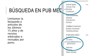 BÚSQUEDA EN PUB MED
Limitamos la
búsqueda a
artículos de
los últimos
15 años y de
revistas
arbitradas o
revisadas por
pares.
 