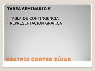 BEATRIZ CORTES ZÚJAR
TAREA SEMINARIO 5
• TABLA DE CONTINGENCIA
• REPRESENTACION GRÁFICA
 