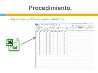 Procedimiento.
 Así es como tendríamos nuestra tabla Excel.
 