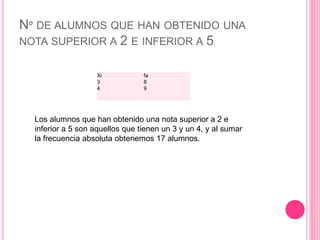 Nº DE ALUMNOS QUE HAN OBTENIDO UNA
NOTA SUPERIOR A 2 E INFERIOR A 5
Xi fa
3
4
8
9
Los alumnos que han obtenido una nota superior a 2 e
inferior a 5 son aquellos que tienen un 3 y un 4, y al sumar
la frecuencia absoluta obtenemos 17 alumnos.
 