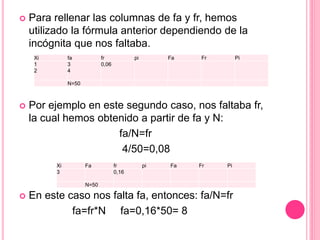  Para rellenar las columnas de fa y fr, hemos
utilizado la fórmula anterior dependiendo de la
incógnita que nos faltaba.
 Por ejemplo en este segundo caso, nos faltaba fr,
la cual hemos obtenido a partir de fa y N:
fa/N=fr
4/50=0,08
 En este caso nos falta fa, entonces: fa/N=fr
fa=fr*N fa=0,16*50= 8
Xi fa fr pi Fa Fr Pi
1
2
3
4
0,06
N=50
Xi Fa fr pi Fa Fr Pi
3 0,16
N=50
 