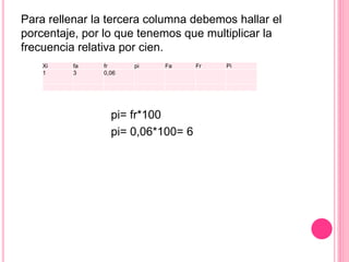 Para rellenar la tercera columna debemos hallar el
porcentaje, por lo que tenemos que multiplicar la
frecuencia relativa por cien.
pi= fr*100
pi= 0,06*100= 6
Xi fa fr pi Fa Fr Pi
1 3 0,06
 