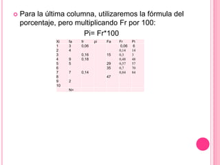  Para la última columna, utilizaremos la fórmula del
porcentaje, pero multiplicando Fr por 100:
Pi= Fr*100
Xi fa fr pi Fa Fr Pi
1
2
3
4
5
6
7
8
9
10
3
4
9
5
7
2
0,06
0,16
0,18
0,14
15
29
35
47
0,06
0,14
0,3
0,48
0,57
0,7
0,84
6
14
3
48
57
70
84
N=
 