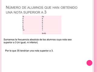 NÚMERO DE ALUMNOS QUE HAN OBTENIDO
UNA NOTA SUPERIOR A 3
Xi Fa
4
5
6
7
8
9
10
9
5
6
7
5
2
1
N=50
Sumamos la frecuencia absoluta de los alumnos cuya nota sea
superior a 3 (ni igual, ni inferior)
Por lo que 35 tendrían una nota superior a 3.
 