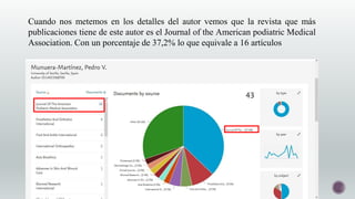 Cuando nos metemos en los detalles del autor vemos que la revista que más
publicaciones tiene de este autor es el Journal of the American podiatric Medical
Association. Con un porcentaje de 37,2% lo que equivale a 16 artículos
 