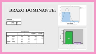 BRAZO DOMINANTE:
Estadísticos
Brazo dominante
N Válido 187
Perdidos 652
Brazo dominante
Frecuencia Porcentaje
Porcentaje
válido
Porcentaje
acumulado
Válido Diestra 166 19,8 88,8 88,8
Zurdas 21 2,5 11,2 100,0
Total 187 22,3 100,0
Perdidos Sistema 652 77,7
Total 839 100,0
 