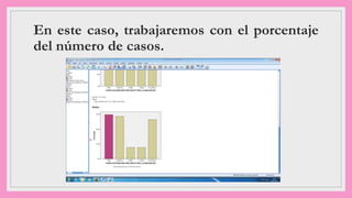 En este caso, trabajaremos con el porcentaje
del número de casos.
 