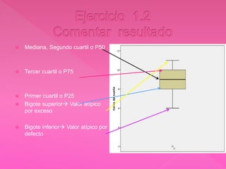  Mediana, Segundo cuartil o P50
 Tercer cuartil o P75
 Primer cuartil o P25
 Bigote superior Valor atípico
por exceso
 Bigote inferior Valor atípico por
defecto
 