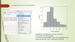  HISTOGRAMAS DE FRECUENCIA
comunicacionfamiliar
frequency
2 4 6 8 10 12 14 16
01020304050
Mediante el histograma vemos como la
puntuación de la variable
“comunicacionfamiliar” que mas sobresale es el
intervalo de 6-8, con un frecuencia de 50
 