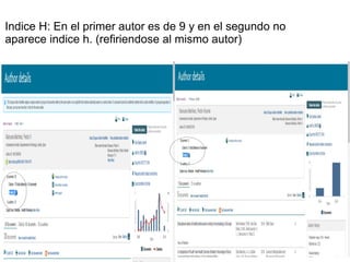 Indice H: En el primer autor es de 9 y en el segundo no
aparece indice h. (refiriendose al mismo autor)
 