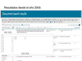 Resultados desde el año 2005:
 